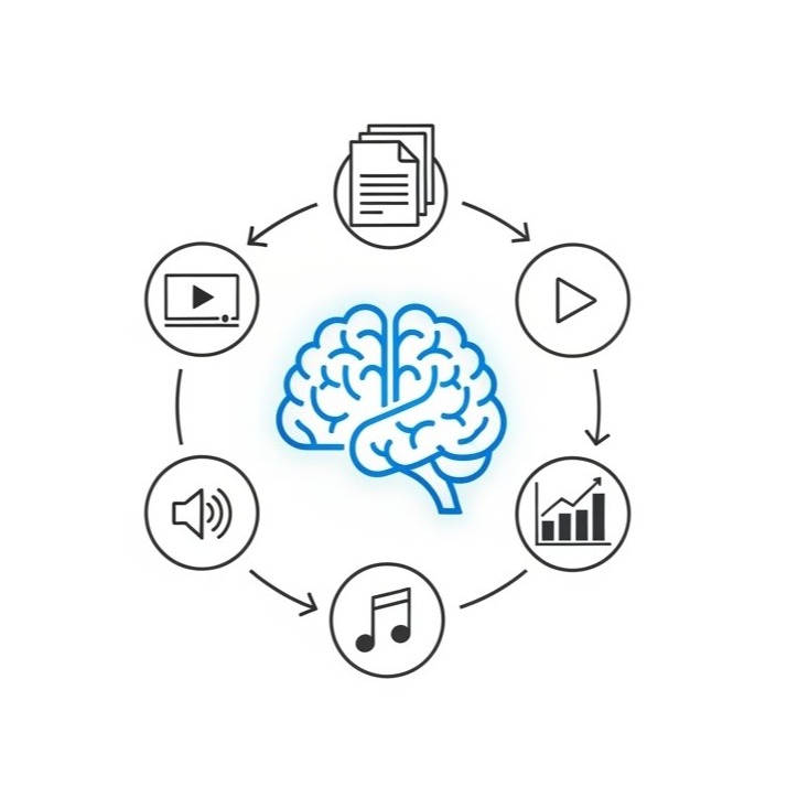 IA de contexto cerrado